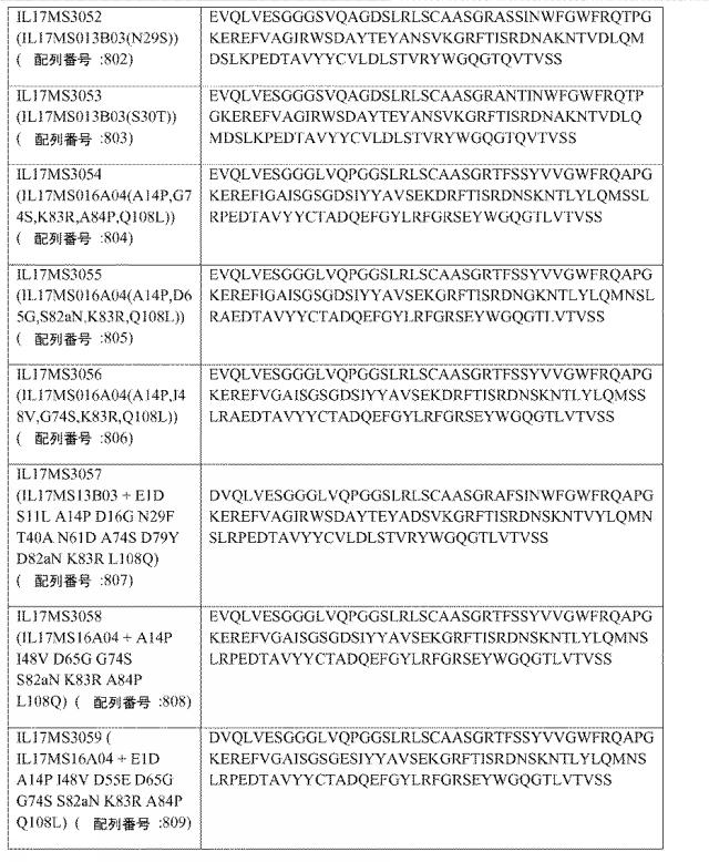 6768027-ＩＬ−１７Ａ、ＩＬ−１７Ｆおよび／またはＩＬ１７−Ａ／Ｆに対するアミノ酸配列および前記アミノ酸配列を含むポリペプチド 図000097