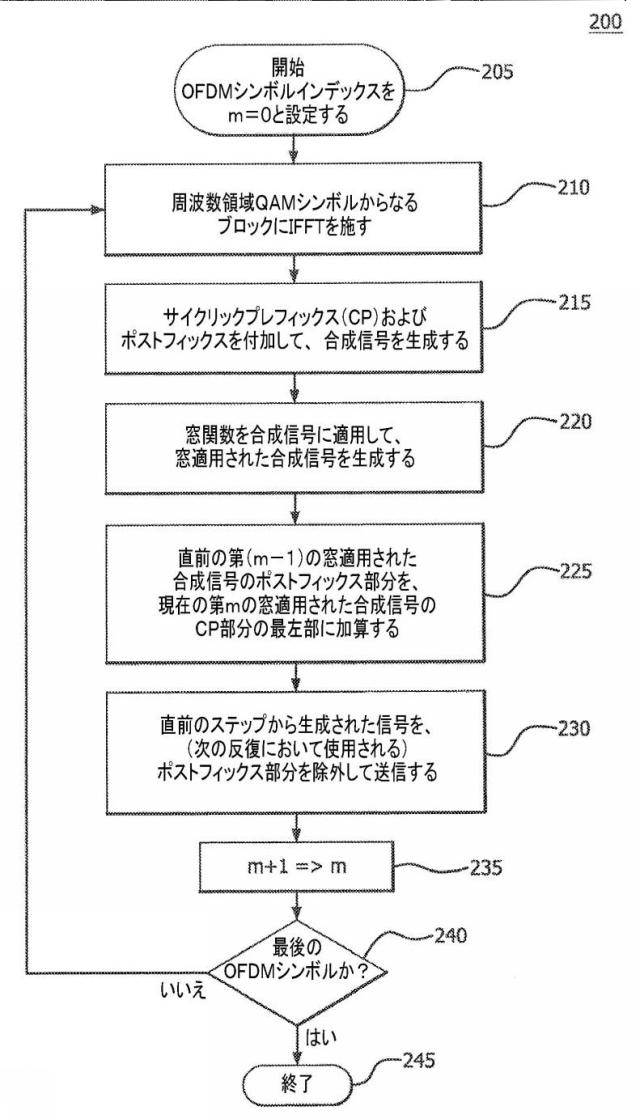 6122154-パルス整形直交周波数分割多重化 図000098