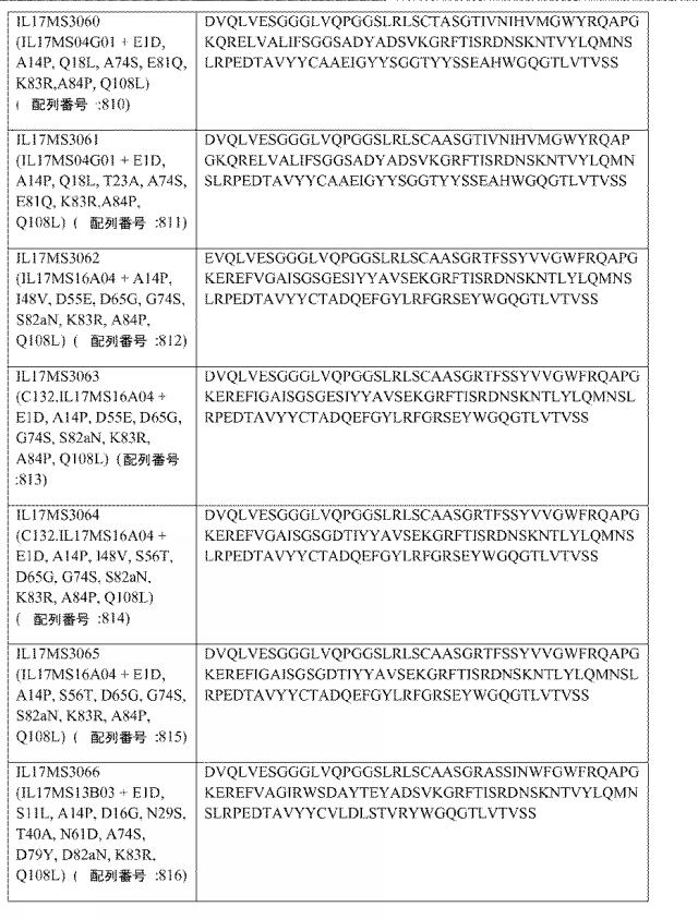 6768027-ＩＬ−１７Ａ、ＩＬ−１７Ｆおよび／またはＩＬ１７−Ａ／Ｆに対するアミノ酸配列および前記アミノ酸配列を含むポリペプチド 図000098