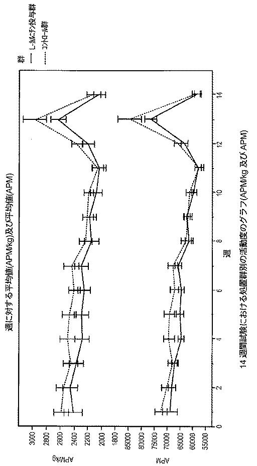 6982956-哺乳動物において骨格筋損傷及び／又は酸化ストレスを軽減する方法 図000098