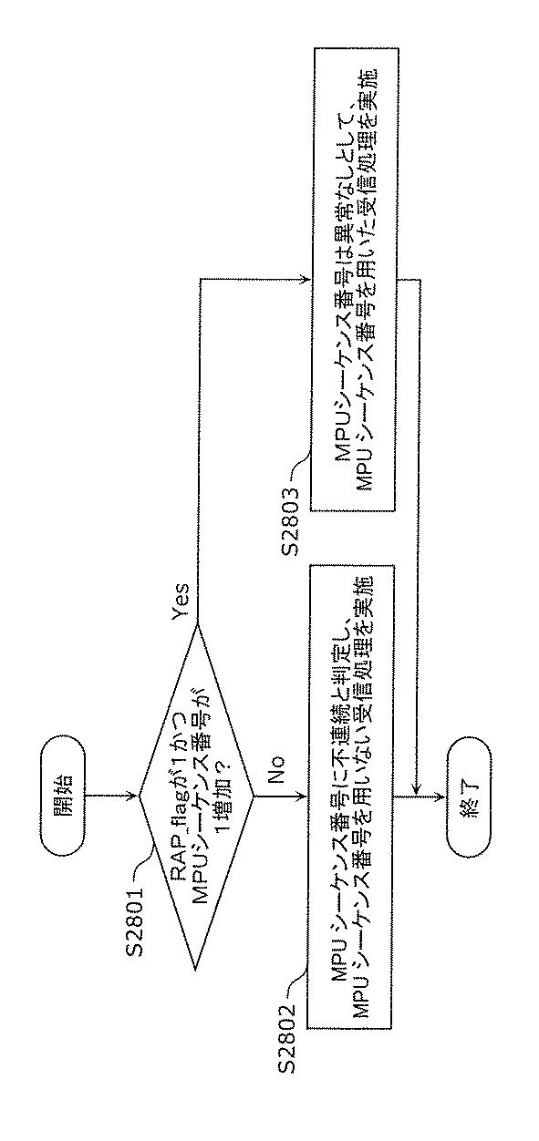 6986671-受信装置及び受信方法 図000098