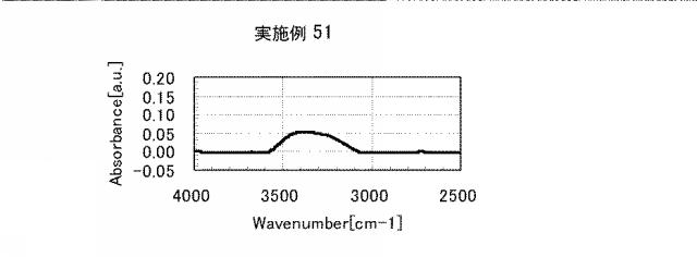 5861849-アミノ酸発生剤を含むポリシロキサン組成物 図000099