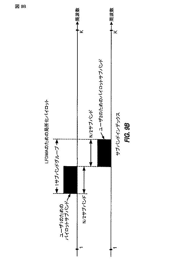 5996594-サブバンド多重化を適用するＭＩＭＯ（多数入力多数出力）システムにおけるパイロットおよびデータ伝送 図000099
