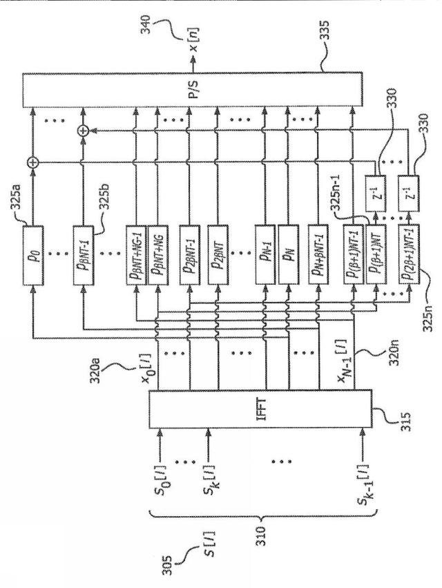 6122154-パルス整形直交周波数分割多重化 図000099