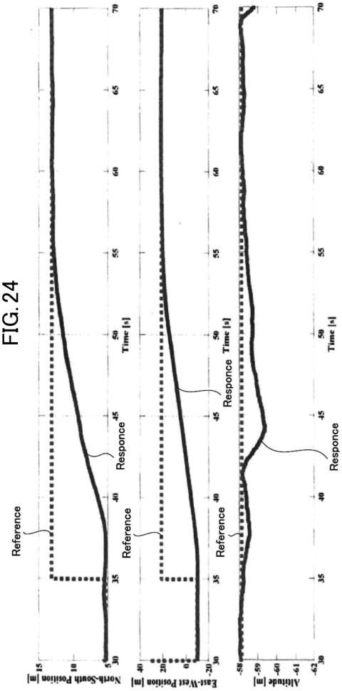 6651153-無人航空機、無人航空機の制御装置、無人航空機の制御方法、及び無人航空機の障害検出装置 図000099