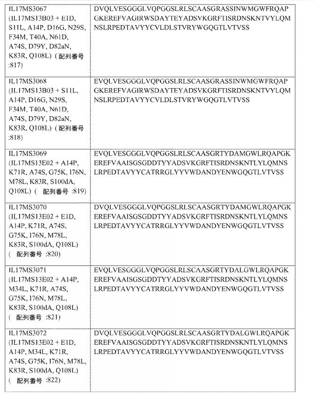 6768027-ＩＬ−１７Ａ、ＩＬ−１７Ｆおよび／またはＩＬ１７−Ａ／Ｆに対するアミノ酸配列および前記アミノ酸配列を含むポリペプチド 図000099