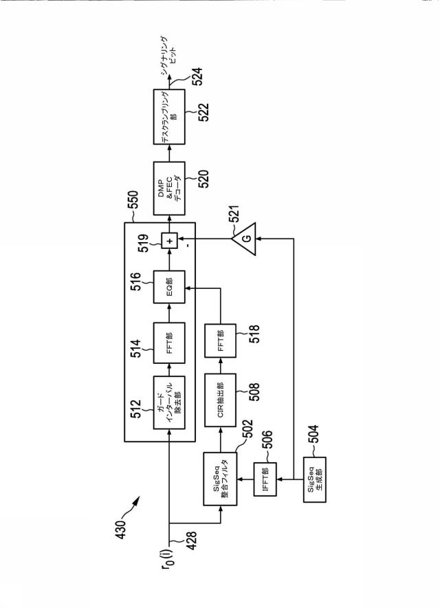 6561226-ペイロードデータおよび緊急情報を送信するための送信装置および送信方法 図000100