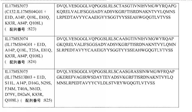 6768027-ＩＬ−１７Ａ、ＩＬ−１７Ｆおよび／またはＩＬ１７−Ａ／Ｆに対するアミノ酸配列および前記アミノ酸配列を含むポリペプチド 図000100