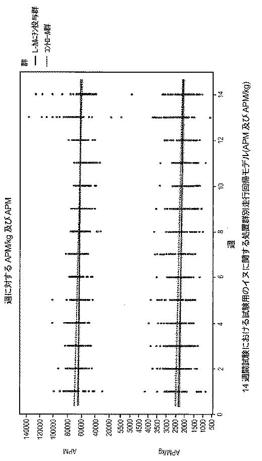 6982956-哺乳動物において骨格筋損傷及び／又は酸化ストレスを軽減する方法 図000100