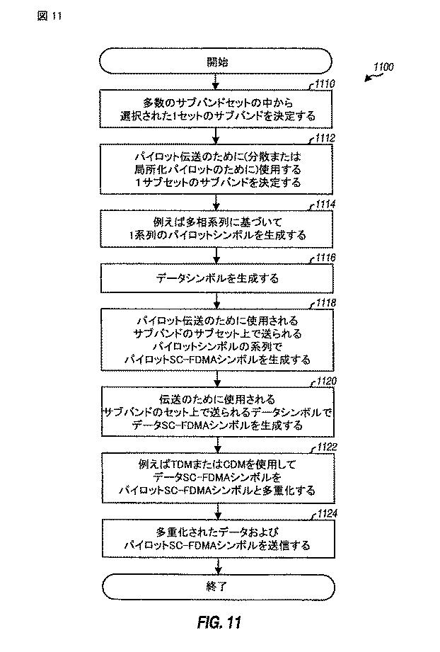 5996594-サブバンド多重化を適用するＭＩＭＯ（多数入力多数出力）システムにおけるパイロットおよびデータ伝送 図000101