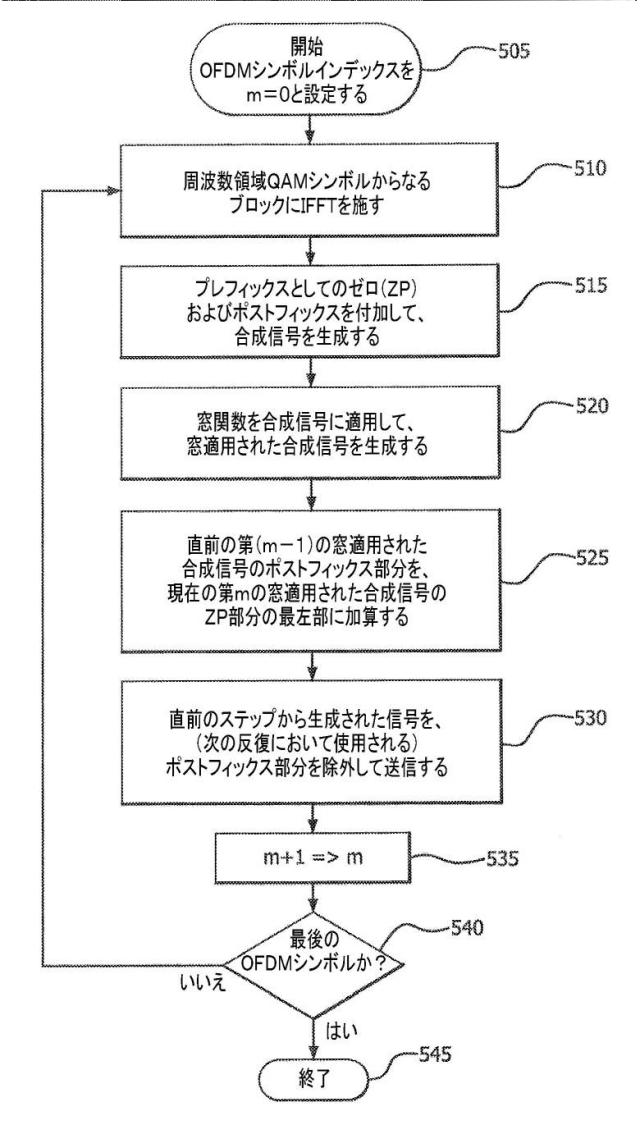 6122154-パルス整形直交周波数分割多重化 図000101