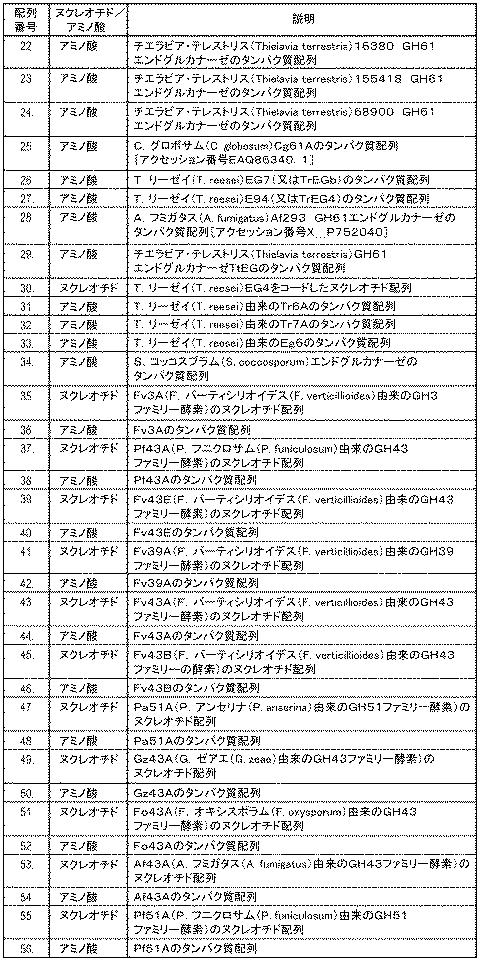 6290626-糖化プロセスにおける粘度を低下させる方法 図000101