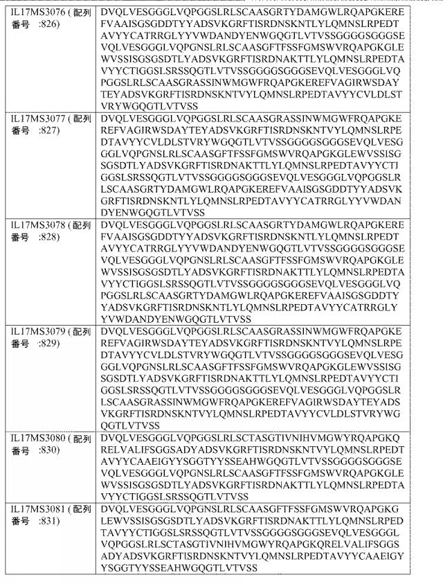 6768027-ＩＬ−１７Ａ、ＩＬ−１７Ｆおよび／またはＩＬ１７−Ａ／Ｆに対するアミノ酸配列および前記アミノ酸配列を含むポリペプチド 図000101