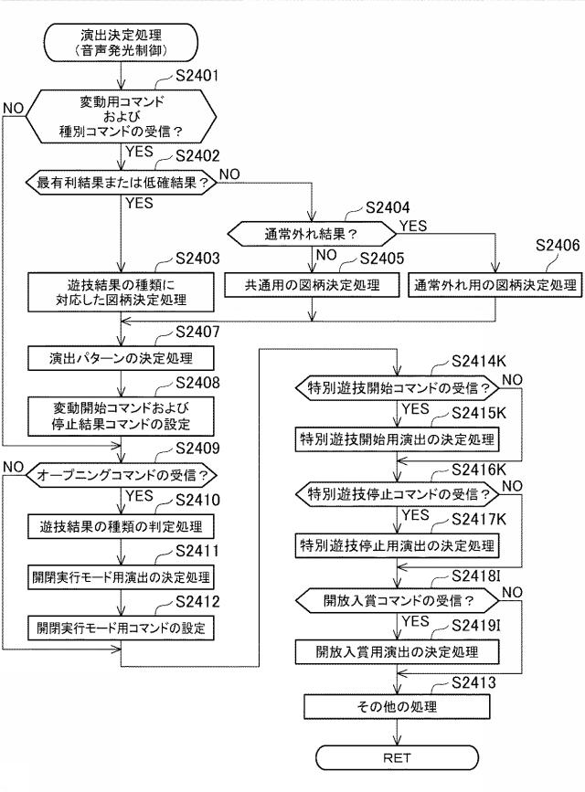 6984638-遊技機 図000101