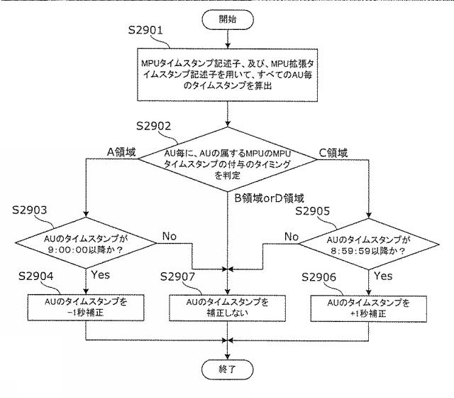 6986671-受信装置及び受信方法 図000101