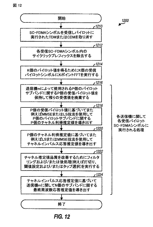 5996594-サブバンド多重化を適用するＭＩＭＯ（多数入力多数出力）システムにおけるパイロットおよびデータ伝送 図000102