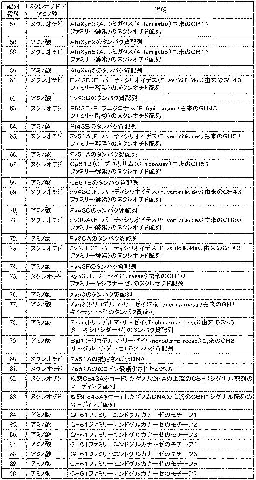 6290626-糖化プロセスにおける粘度を低下させる方法 図000102
