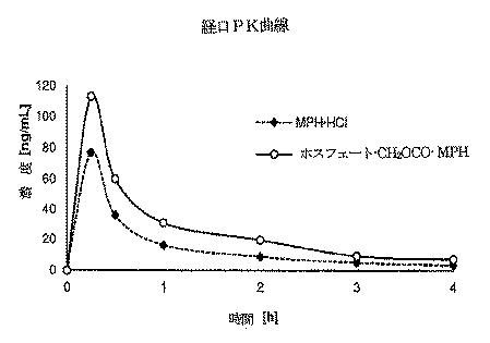 6505822-メチルフェニデート−プロドラッグ、その製造法及び使用法 図000102