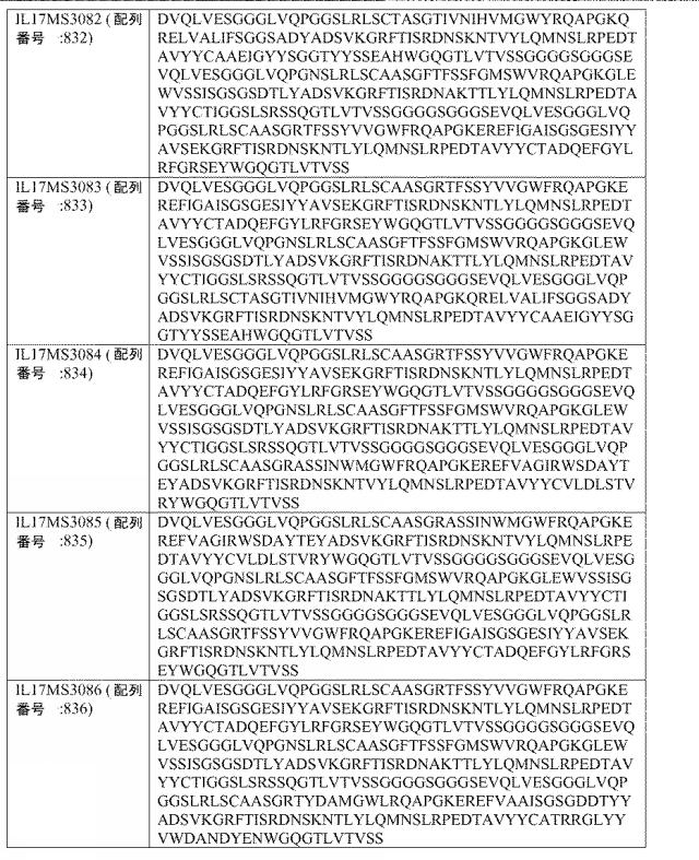 6768027-ＩＬ−１７Ａ、ＩＬ−１７Ｆおよび／またはＩＬ１７−Ａ／Ｆに対するアミノ酸配列および前記アミノ酸配列を含むポリペプチド 図000102