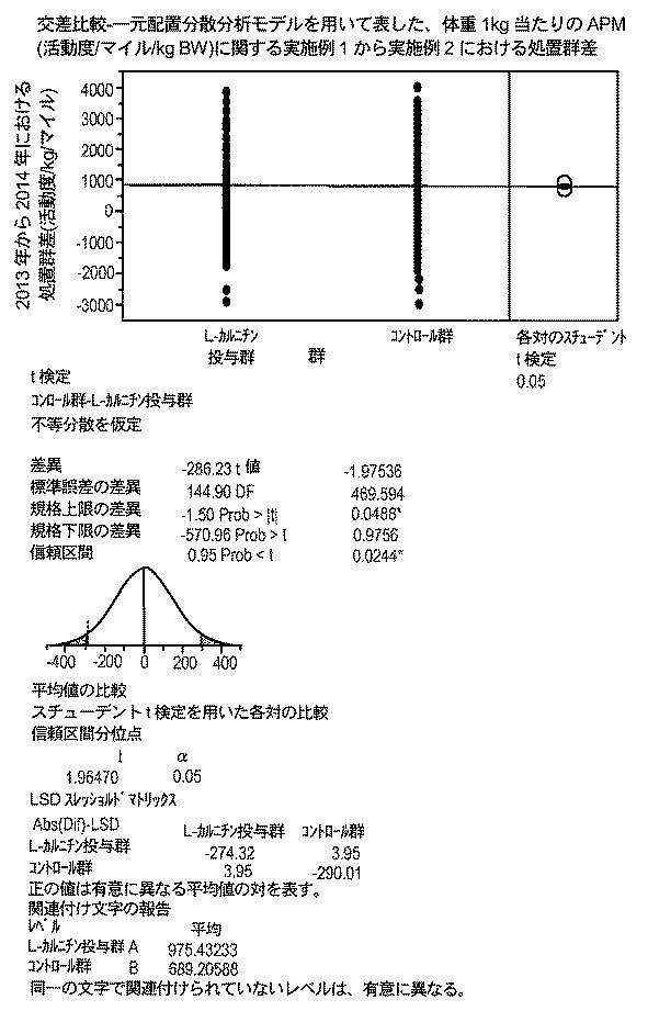 6982956-哺乳動物において骨格筋損傷及び／又は酸化ストレスを軽減する方法 図000102