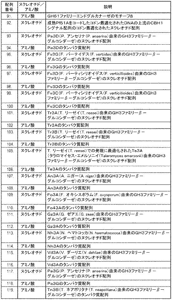 6290626-糖化プロセスにおける粘度を低下させる方法 図000103
