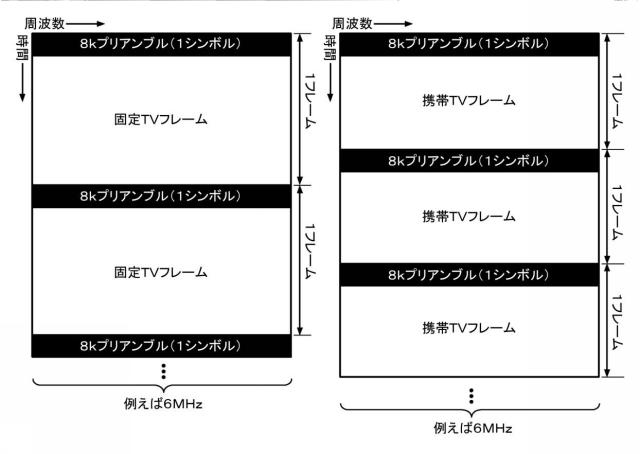 6561226-ペイロードデータおよび緊急情報を送信するための送信装置および送信方法 図000103