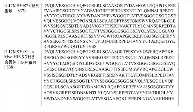 6768027-ＩＬ−１７Ａ、ＩＬ−１７Ｆおよび／またはＩＬ１７−Ａ／Ｆに対するアミノ酸配列および前記アミノ酸配列を含むポリペプチド 図000103