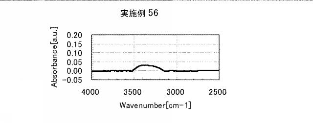 5861849-アミノ酸発生剤を含むポリシロキサン組成物 図000104