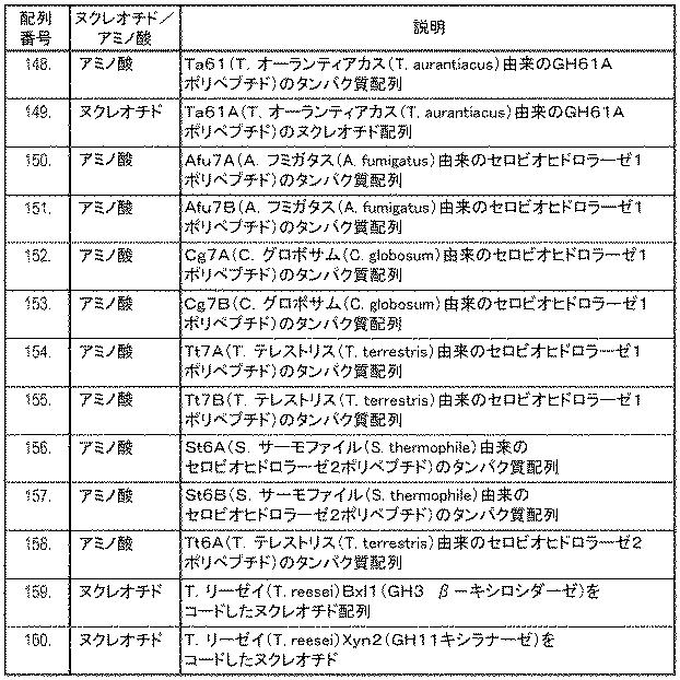 6290626-糖化プロセスにおける粘度を低下させる方法 図000104