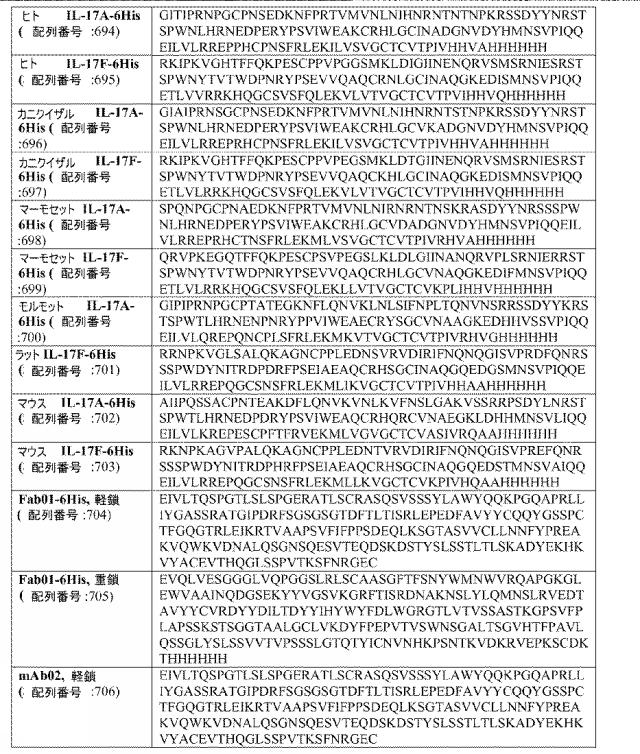 6768027-ＩＬ−１７Ａ、ＩＬ−１７Ｆおよび／またはＩＬ１７−Ａ／Ｆに対するアミノ酸配列および前記アミノ酸配列を含むポリペプチド 図000104