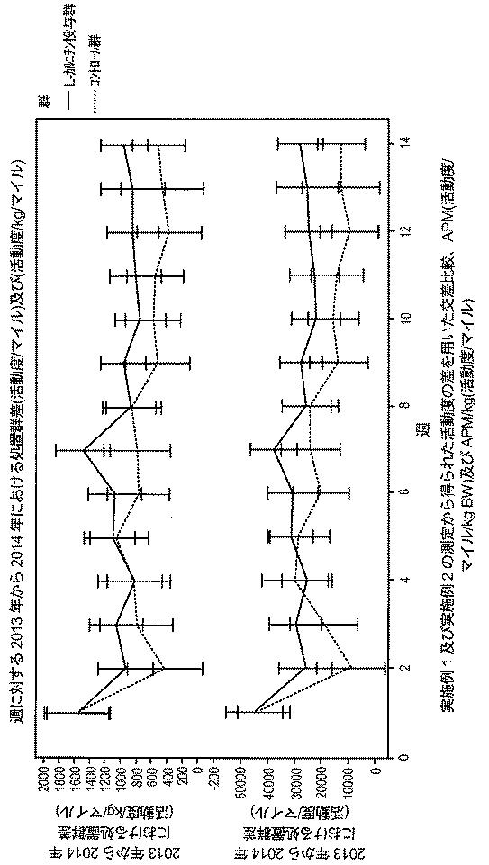 6982956-哺乳動物において骨格筋損傷及び／又は酸化ストレスを軽減する方法 図000104