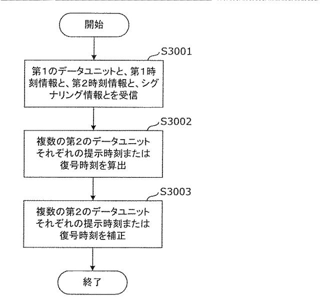 6986671-受信装置及び受信方法 図000104