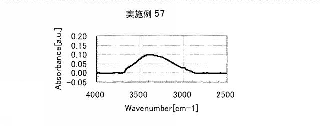 5861849-アミノ酸発生剤を含むポリシロキサン組成物 図000105