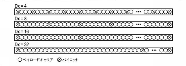 6561226-ペイロードデータおよび緊急情報を送信するための送信装置および送信方法 図000105