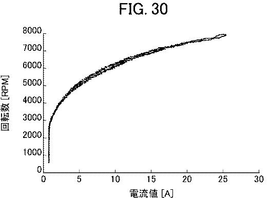 6651153-無人航空機、無人航空機の制御装置、無人航空機の制御方法、及び無人航空機の障害検出装置 図000105