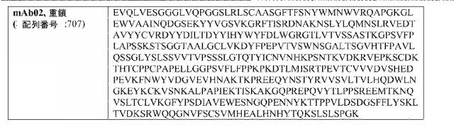 6768027-ＩＬ−１７Ａ、ＩＬ−１７Ｆおよび／またはＩＬ１７−Ａ／Ｆに対するアミノ酸配列および前記アミノ酸配列を含むポリペプチド 図000105