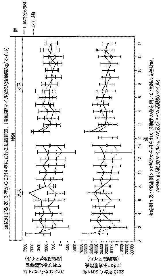 6982956-哺乳動物において骨格筋損傷及び／又は酸化ストレスを軽減する方法 図000105