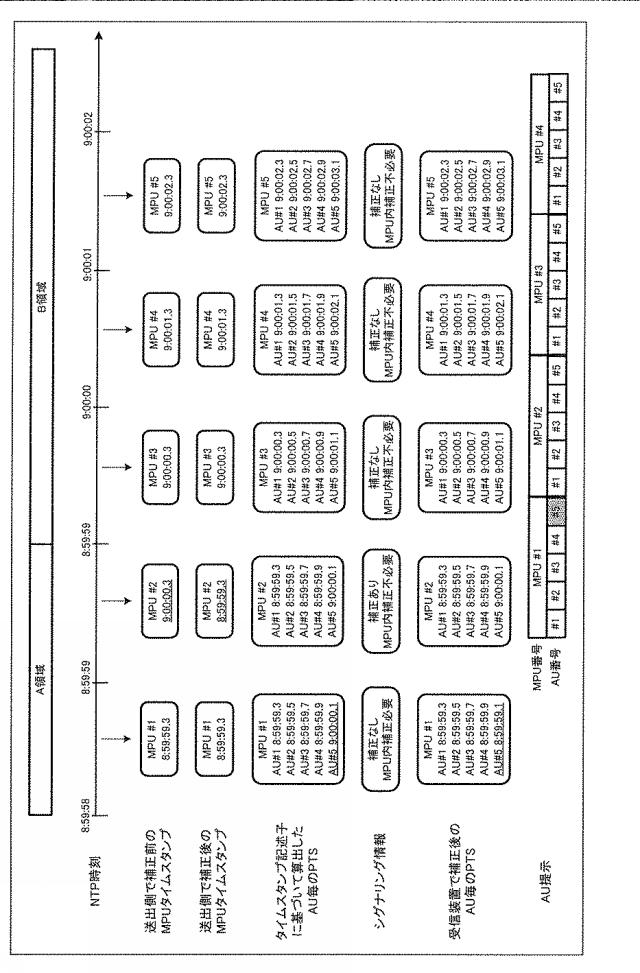 6986671-受信装置及び受信方法 図000105