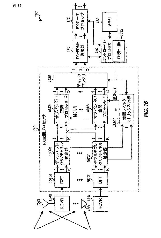 5996594-サブバンド多重化を適用するＭＩＭＯ（多数入力多数出力）システムにおけるパイロットおよびデータ伝送 図000106