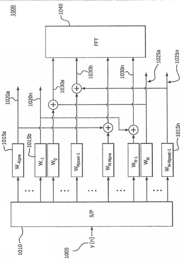 6122154-パルス整形直交周波数分割多重化 図000106