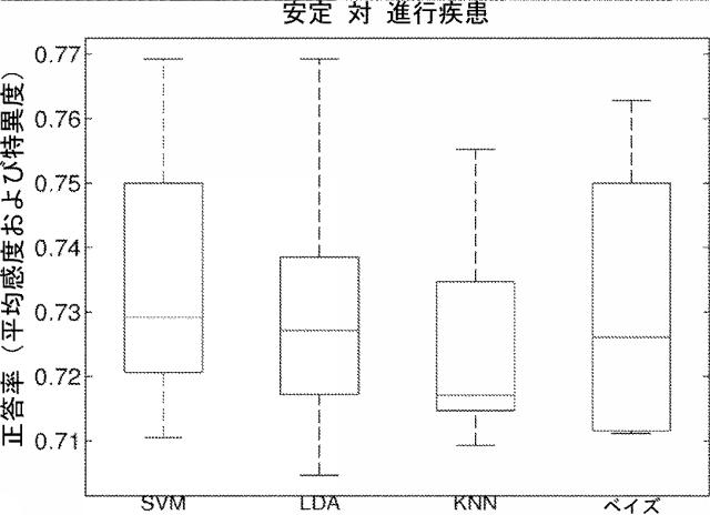 6321233-胃腸膵神経内分泌新生物（ＧＥＰ−ＮＥＮ）の予測方法 図000106