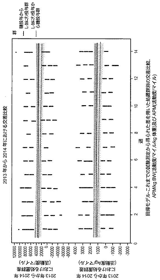 6982956-哺乳動物において骨格筋損傷及び／又は酸化ストレスを軽減する方法 図000106