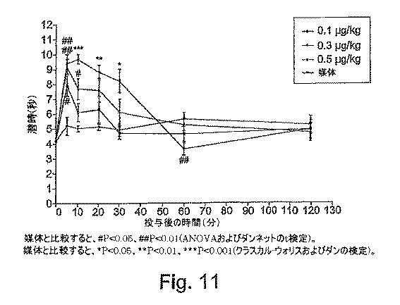 5787764-ジヒドロエトルフィンおよびその調製 図000107