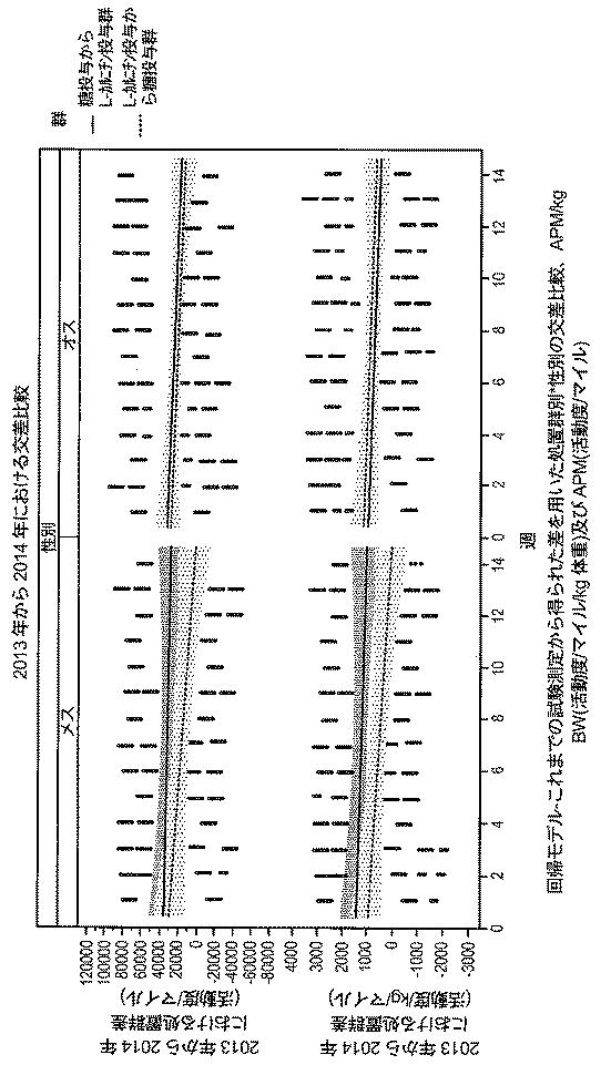 6982956-哺乳動物において骨格筋損傷及び／又は酸化ストレスを軽減する方法 図000107