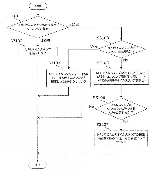 6986671-受信装置及び受信方法 図000107