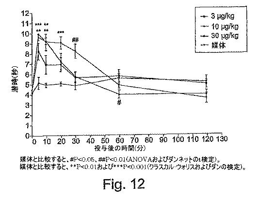 5787764-ジヒドロエトルフィンおよびその調製 図000108