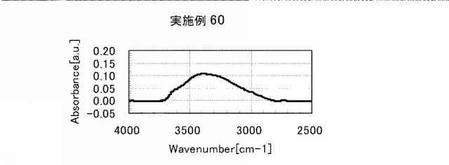 5861849-アミノ酸発生剤を含むポリシロキサン組成物 図000108