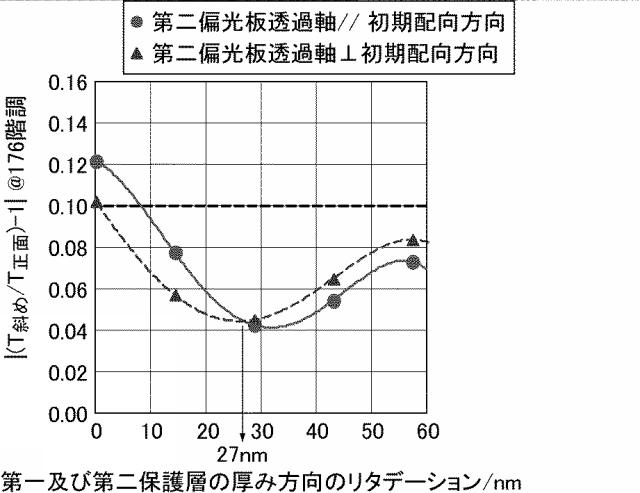 6196385-液晶表示装置 図000108