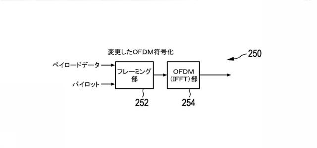 6561226-ペイロードデータおよび緊急情報を送信するための送信装置および送信方法 図000108