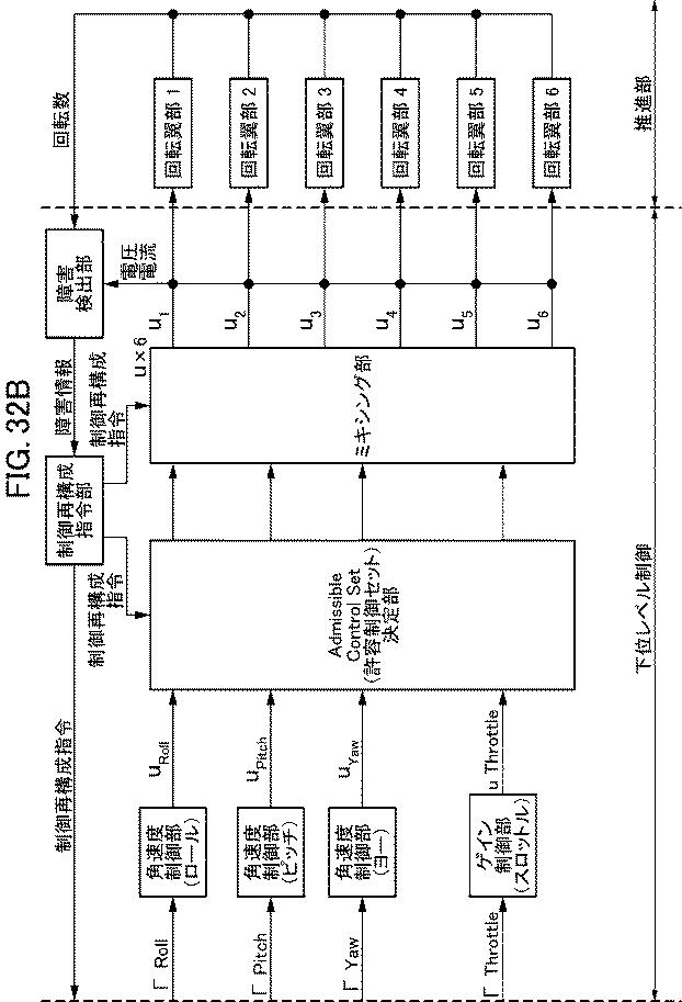 6651153-無人航空機、無人航空機の制御装置、無人航空機の制御方法、及び無人航空機の障害検出装置 図000108